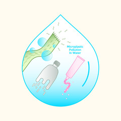 Microplastic come from fragment of plastic waste, washing of synthetic clothing and a cosmetic rinse, they are released directly into water body. Vector illustration outline flat design style.
