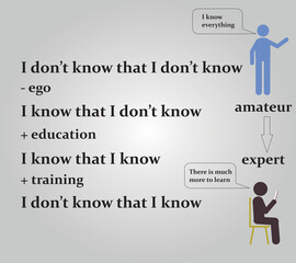 From amateur to expert