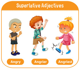 Superlative Adjectives for word angry