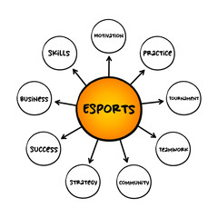 Esports - form of competition using video games, mind map concept for presentations and reports