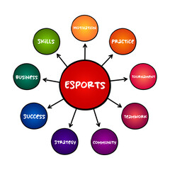 Esports - form of competition using video games, mind map concept for presentations and reports