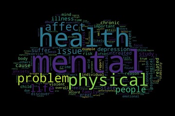 Word cloud of mental concept on black background