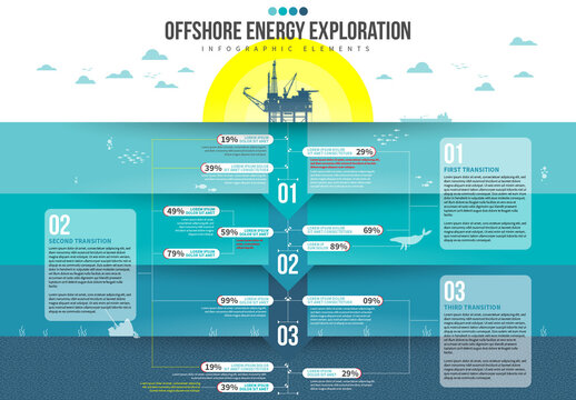 Offshore Energy Exploration