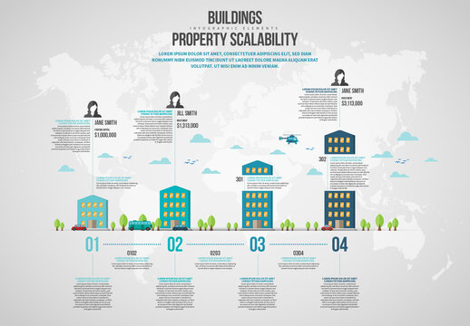 Building Property Scalability
