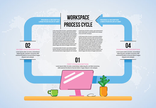 Workspace Process Cycle