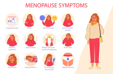 Set of menopause symptoms or hormonal imbalances. Menopause infographic isolated on a white background with a woman body. Women health concept. Vector illustration with useful medical facts.
