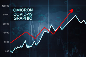 Increasing Omicron covid-19 cases graph