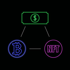 Vector illustration of a neon object. Exchange between dollar bitcoin, nft in outline style with neon effect on a dark background. The circulation of currency among themselves online. For window dress
