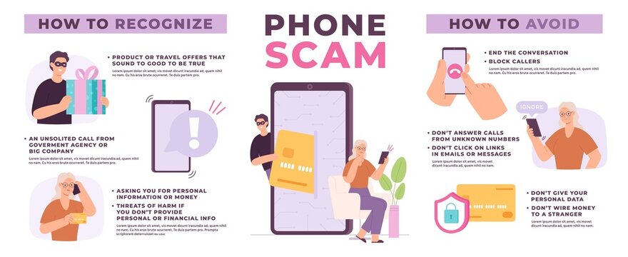 Phone call scam infographic with confused elderly woman and scammer. Financial phishing warning. Fraud signs and prevention vector poster