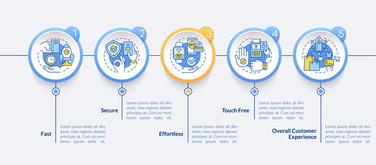 Naklejka premium Benefits of contactless payments circle infographic template. Data visualization with 5 steps. Process timeline info chart. Workflow layout with line icons. Lato-Bold, Lato-Regular fonts used