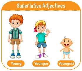 Superlative Adjectives for word young