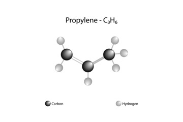 Molecular formula of propylene. Propene, propylene, or methylethylene contains one double bond and is the second simplest member of the alkene class of hydrocarbons.
