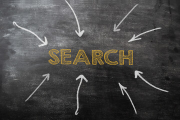 arrows pointing to the word SEARCH in the center of the chalkboard. ways to search for websites and information on the Internet, search results on the web. Search concept.