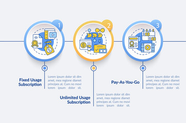 Types of subscription circle infographic template. Content payment. Data visualization with 3 steps. Process timeline info chart. Workflow layout with line icons. Lato-Bold, Regular fonts used