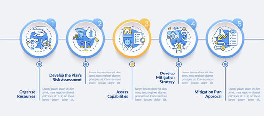 Hazard mitigation steps circle infographic template. Public supply. Data visualization with 5 steps. Process timeline info chart. Workflow layout with line icons. Lato-Bold, Lato Regular fonts used © bsd studio