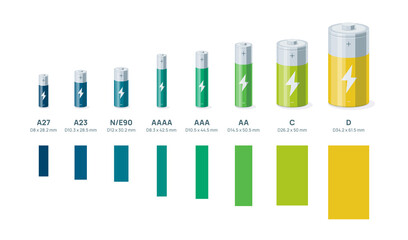 Cylinder battery cells compare. Rechargeable lithium li-ion alkaline accumulator batteries components. Group of different sizes. Isolated vector illustration on white background. 