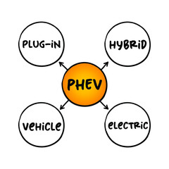 PHEV Plug-in Hybrid Electric Vehicle - hybrid electric vehicle whose battery pack can be recharged by plugging a charging cable into an external electric power source, acronym concept background