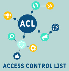 ACL - Access Control List acronym. business concept background.  vector illustration concept with keywords and icons. lettering illustration with icons for web banner, flyer, landing 