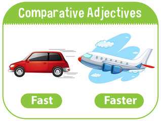 Comparative Adjectives for word fast