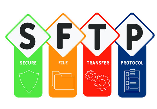SFTP - Secure File Transfer Protocol acronym. business concept background. vector illustration concept with keywords and icons. lettering illustration with icons for web banner, flyer, landing page