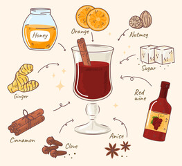 Mulled wine ingredients, recipe christmas winey beverage.