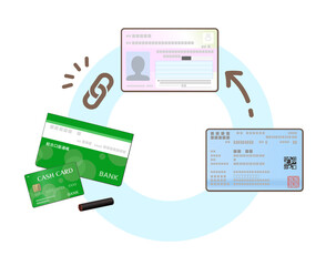 マイナンバーカードと銀行口座、保険証の連携イメージイラスト