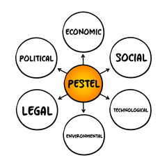 PESTEL acronym - framework of macro-environmental factors used in the environmental scanning component of strategic management, mind map concept for presentations and reports