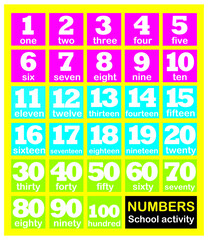 Numbers for children in primary school, learn Worksheet activity for kids