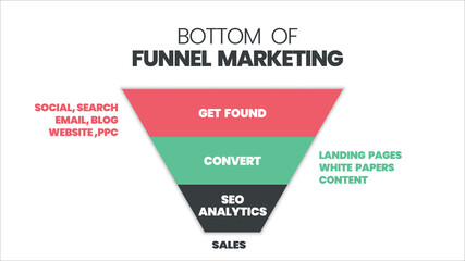 The target market begins with demographic, psychographic, behavioral analysis by persona, survey research concepts. The infographic vector is a customer segmentation to analyze the client's experience