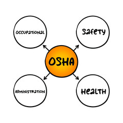 OSHA - Occupational Safety and Health Administration acronym, concept for presentations and reports
