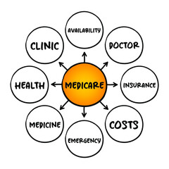 Medicare  - health insurance program,  mind map concept for presentations and reports