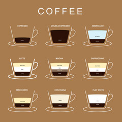 coffee menu illustration Each type of coffee brewing, Isolated with background.
