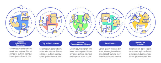 How to learn to code circle infographic template. Programming course. Data visualization with 5 steps. Process timeline info chart. Workflow layout with line icons. Myriad Pro-Bold, Regular fonts used