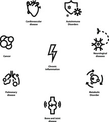 Chronic Inflammation icon