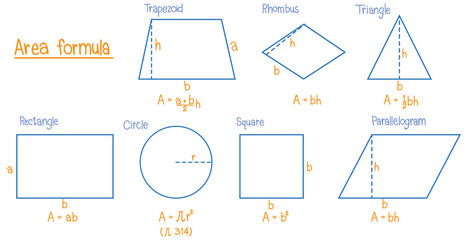 Set of math area formula