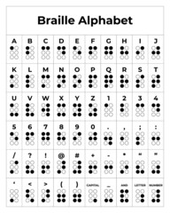 English version of Braille Alphabet, numbers and punctuation marks.