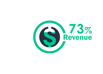 73% revenue design vector image