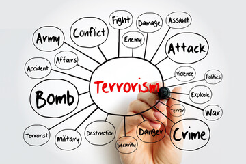 Terrorism mind map flowchart with marker, concept for presentations and reports