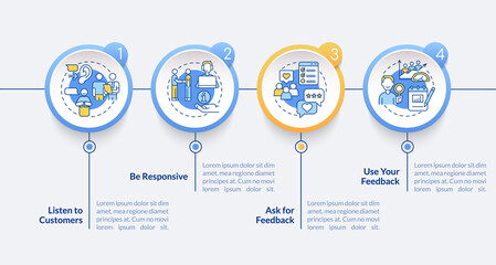 Customer support circle infographic template. Clients assistance. Data visualization with 4 steps. Process timeline info chart. Workflow layout with line icons. Lato-Bold, Regular fonts used