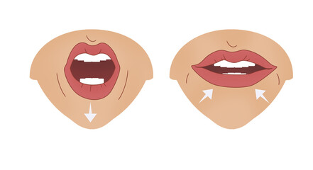 Exercises for the expression muscles around the lips and mouth. Relaxation and workout of muscles. Illustration