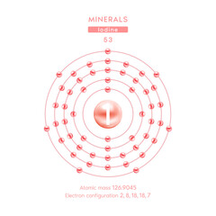 Symbol and electron diagram pink for Minerals iodine. Iodine chemical element and atomic number. Chemical element of periodic table. Medical and scientific concepts. 3D Vector EPS10.