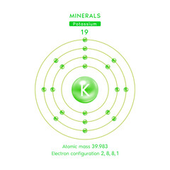 Symbol and electron diagram green for Minerals potassium. Potassium chemical element and atomic number. Chemical element of periodic table. Medical and scientific concepts. 3D Vector EPS10.