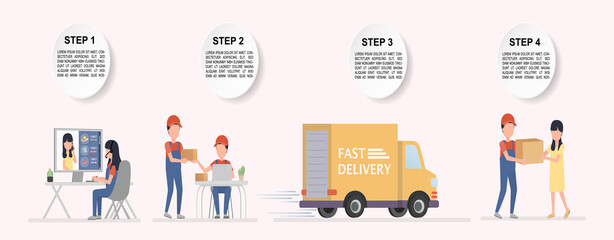 Delivery process concept. Starting from the customer ordering through online or call center staff and the company's process of delivering the order to the customer step by step.