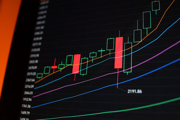 Green and red color stock market Candlestick Charts on a monitor screen black Background. Candlestick Charts shows number of shares traded that day.