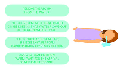 Abstract Flat Woman Girl , First Aid For Drowning First Aid Cartoon People Character Concept Illustration Vector Design Style Healthcare Medical Electrocute