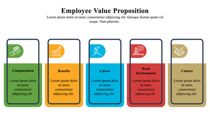 Infographic presentation template of the employee value proposition. - obrazy, fototapety, plakaty