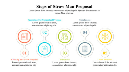 Infographic presentation template of straw man proposal.