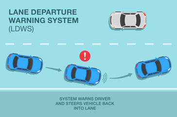 How does lane departure warning system works. New modern blue sedan car on a highway. System helps keeping car in lane. Flat vector illustration template. - obrazy, fototapety, plakaty