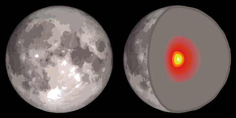 Moon and insıde structure of moon