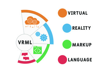 VRML - Virtual Reality Markup Language acronym. business concept background.  vector illustration concept with keywords and icons. lettering illustration with icons for web banner, flyer, landing pag